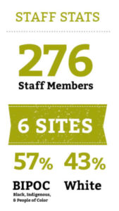 Staff Stats